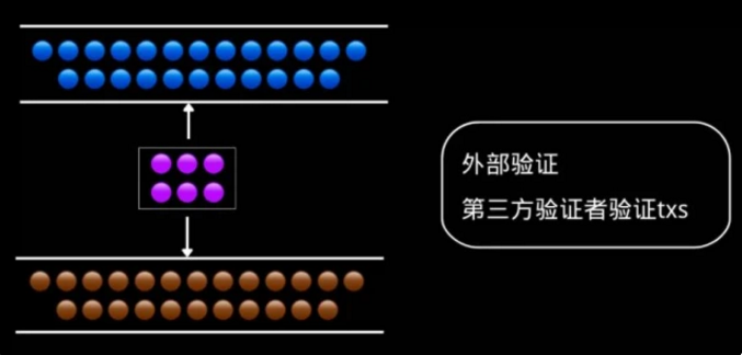 外部验证